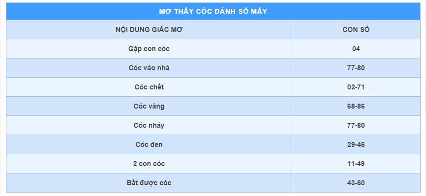 con-coc-so-may